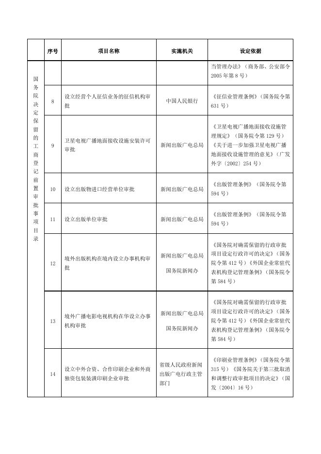 工商登记前置审批事项.docx