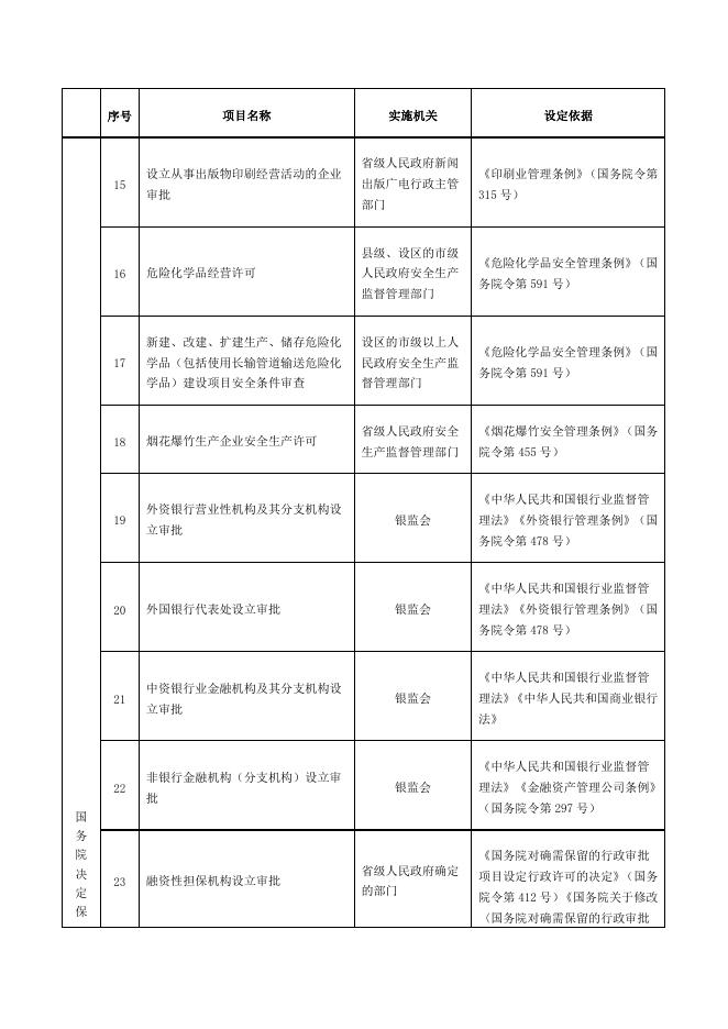 工商登记前置审批事项.docx