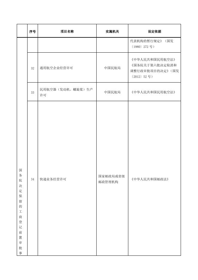 工商登记前置审批事项.docx