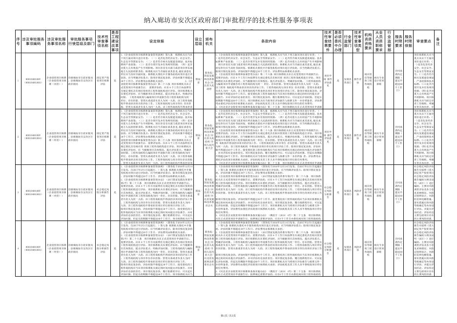 download.aspx?id=29640&name=纳入廊坊市安次区政府部门审批程序的技术性服务事项.xls