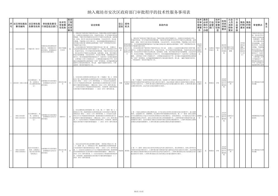 download.aspx?id=29640&name=纳入廊坊市安次区政府部门审批程序的技术性服务事项.xls