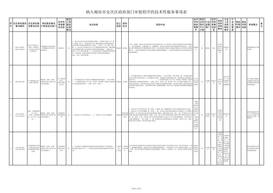 download.aspx?id=29640&name=纳入廊坊市安次区政府部门审批程序的技术性服务事项.xls