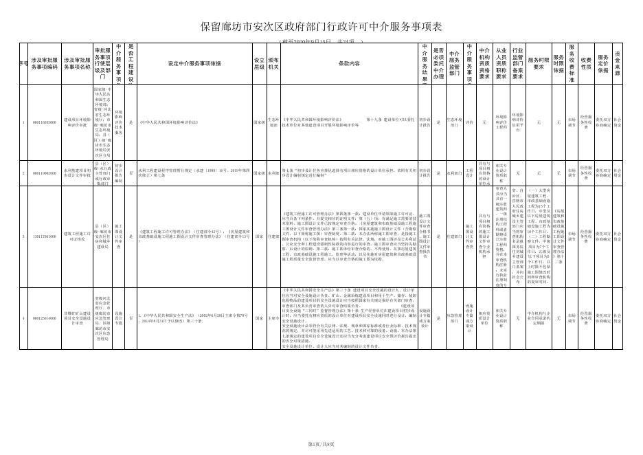 download.aspx?id=29639&name=保留廊坊市安次区政府部门行政许可中介服务事项.xls