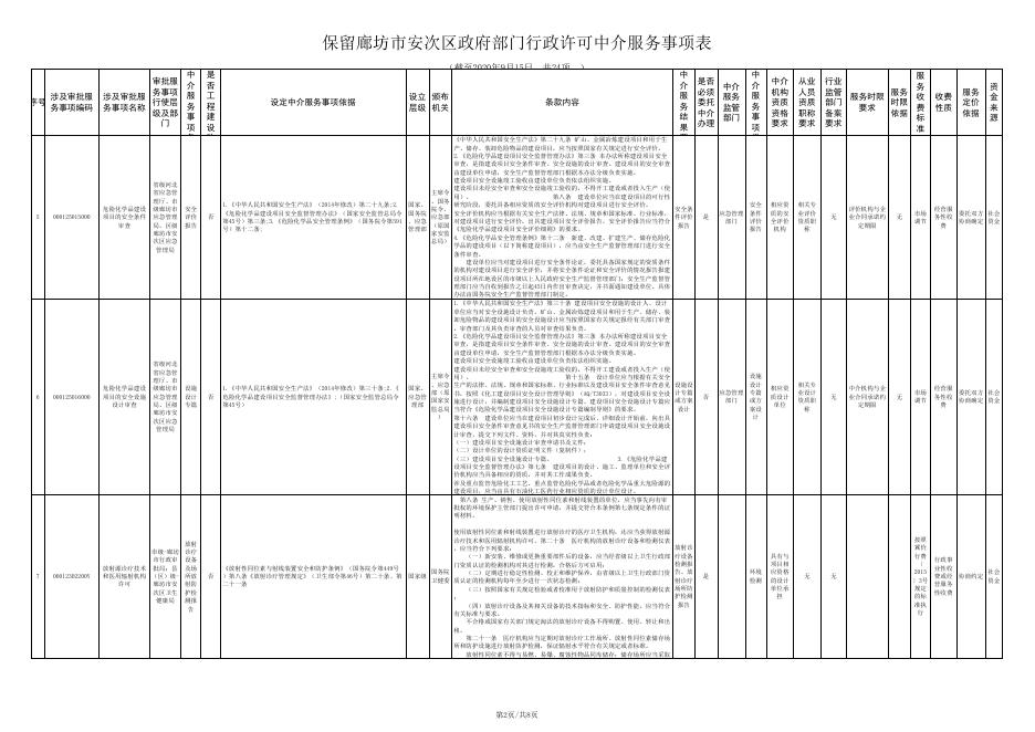 download.aspx?id=29639&name=保留廊坊市安次区政府部门行政许可中介服务事项.xls