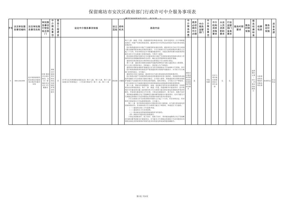 download.aspx?id=29639&name=保留廊坊市安次区政府部门行政许可中介服务事项.xls