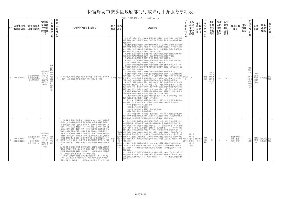 download.aspx?id=29639&name=保留廊坊市安次区政府部门行政许可中介服务事项.xls