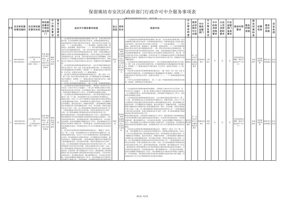 download.aspx?id=29639&name=保留廊坊市安次区政府部门行政许可中介服务事项.xls