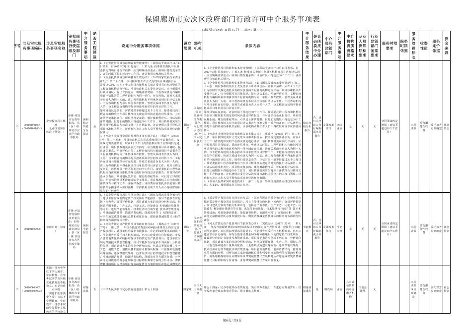 download.aspx?id=29639&name=保留廊坊市安次区政府部门行政许可中介服务事项.xls