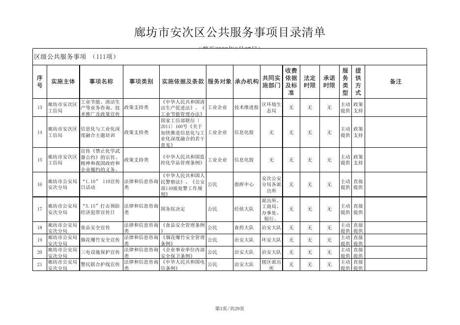 download.aspx?id=29641&name=廊坊市安次区区级部门公共服务事项目录清单.xls