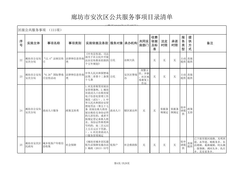 download.aspx?id=29641&name=廊坊市安次区区级部门公共服务事项目录清单.xls