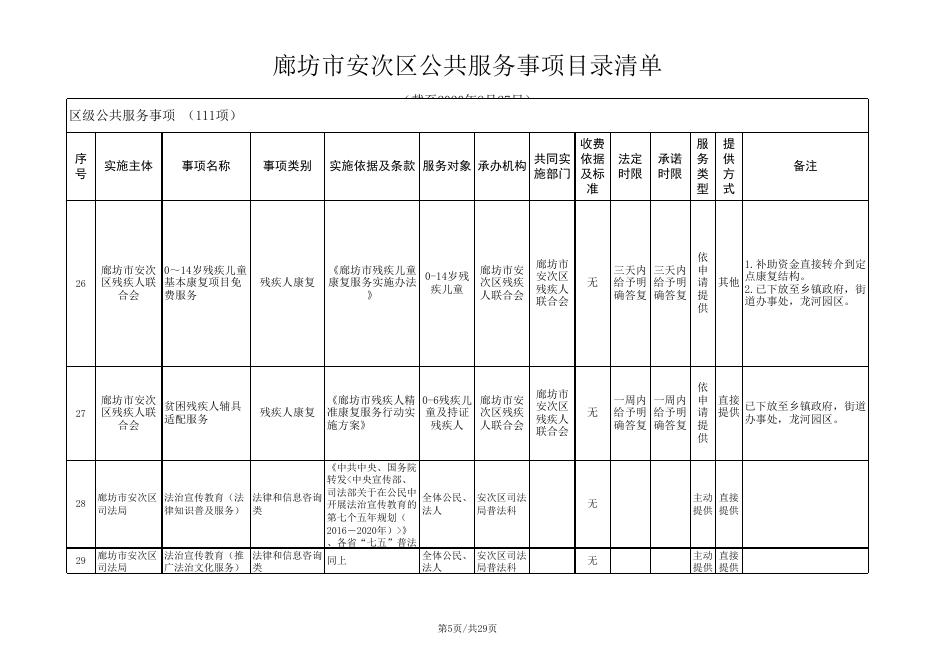 download.aspx?id=29641&name=廊坊市安次区区级部门公共服务事项目录清单.xls