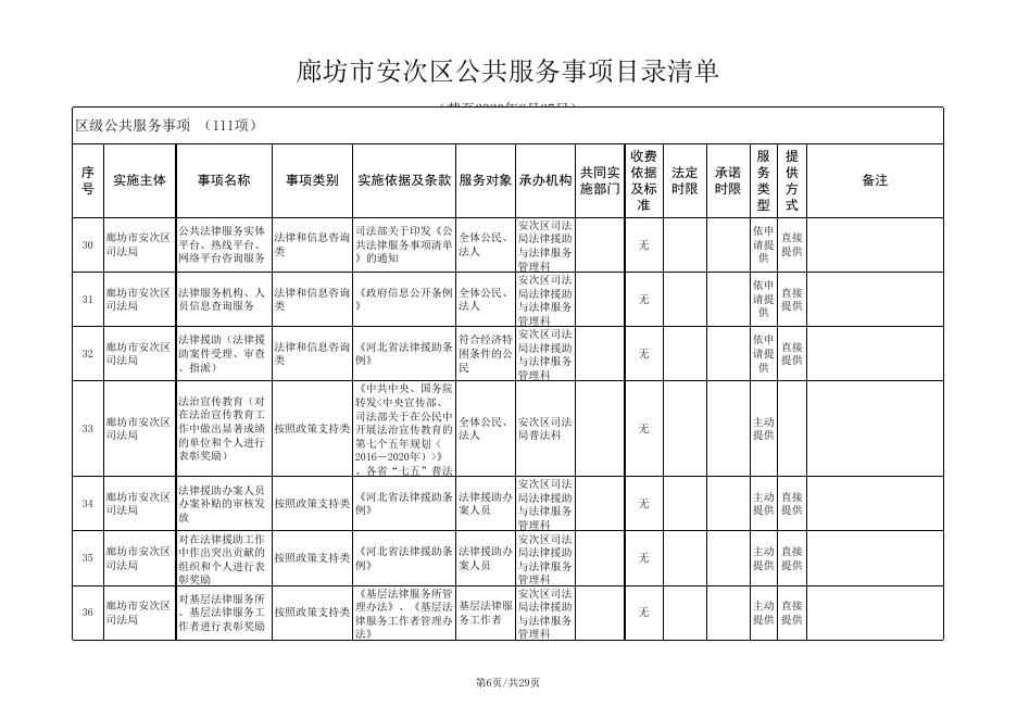 download.aspx?id=29641&name=廊坊市安次区区级部门公共服务事项目录清单.xls