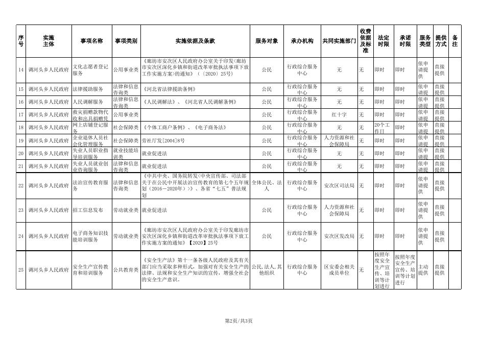 download.aspx?id=29715&name=四、廊坊市安次区调河头乡公共服务事项目录清单.xls