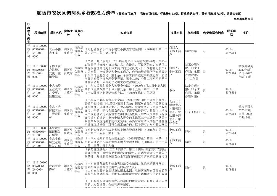 download.aspx?id=29713&name=二、安次区调河头乡行政权力清单(审批52项、处罚52项项）.xls