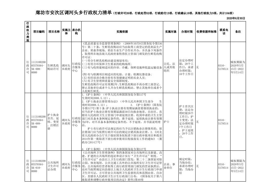 download.aspx?id=29713&name=二、安次区调河头乡行政权力清单(审批52项、处罚52项项）.xls