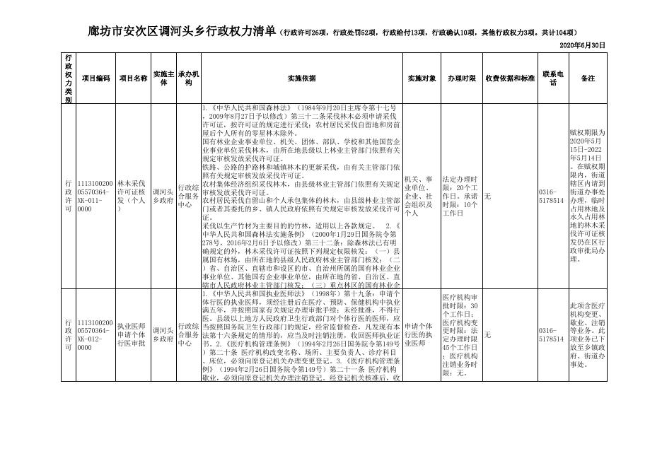 download.aspx?id=29713&name=二、安次区调河头乡行政权力清单(审批52项、处罚52项项）.xls