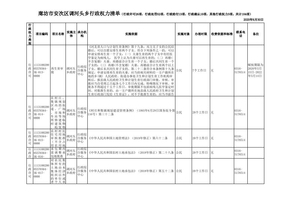 download.aspx?id=29713&name=二、安次区调河头乡行政权力清单(审批52项、处罚52项项）.xls