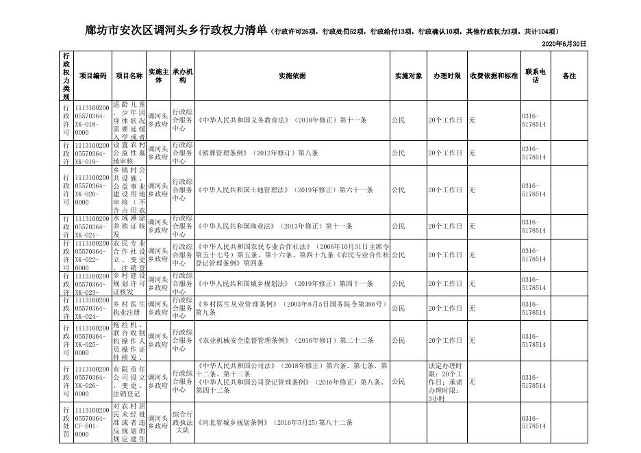 download.aspx?id=29713&name=二、安次区调河头乡行政权力清单(审批52项、处罚52项项）.xls