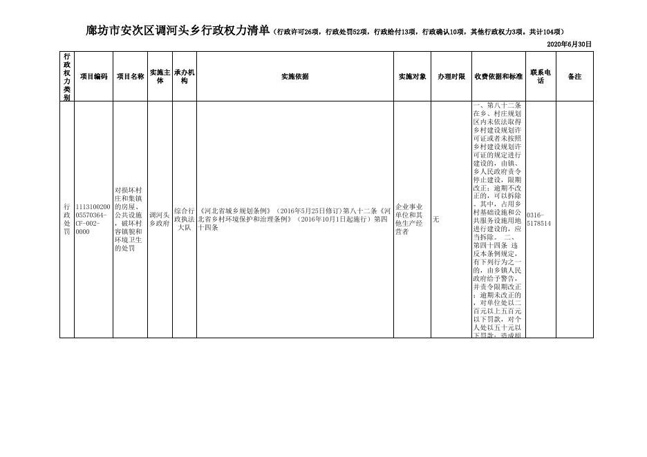 download.aspx?id=29713&name=二、安次区调河头乡行政权力清单(审批52项、处罚52项项）.xls