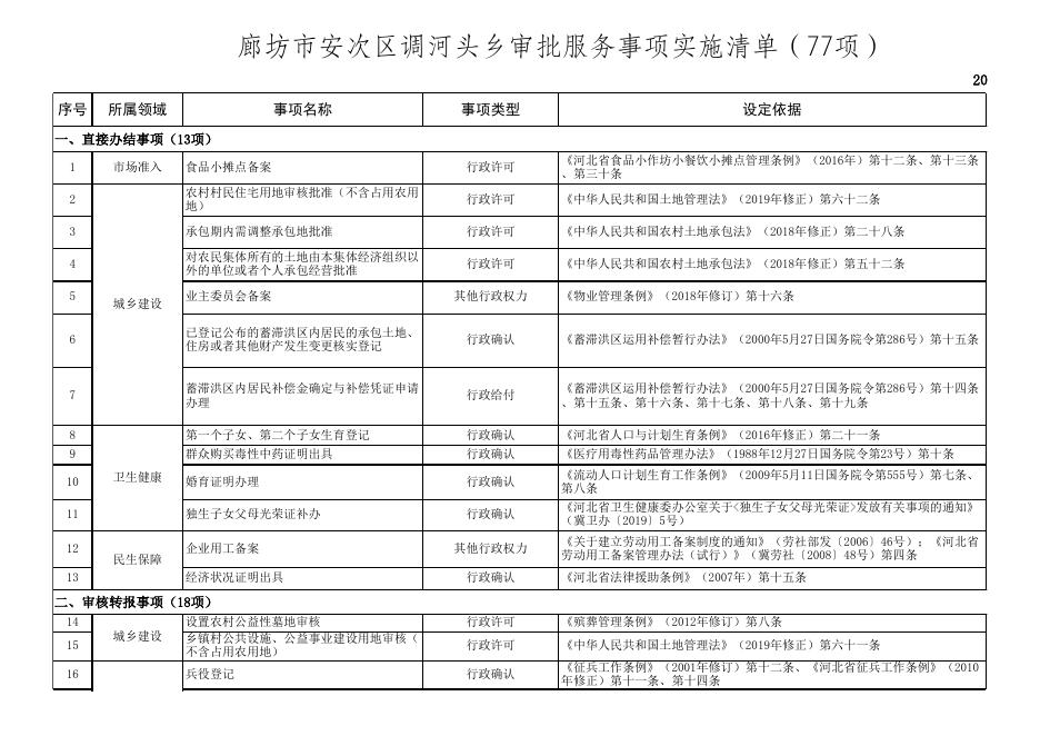 download.aspx?id=29712&name=一、廊坊市安次区调河头乡审批服务事项和公共服务事项目录实施清单.xls