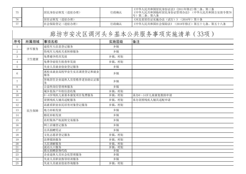 download.aspx?id=29712&name=一、廊坊市安次区调河头乡审批服务事项和公共服务事项目录实施清单.xls