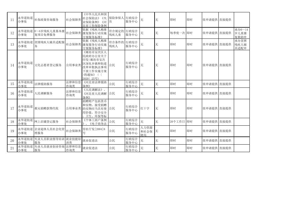 download.aspx?id=29710&name=政府办 廊坊市安次区 永华道街道公共服务事项目录清单（34项）.xls