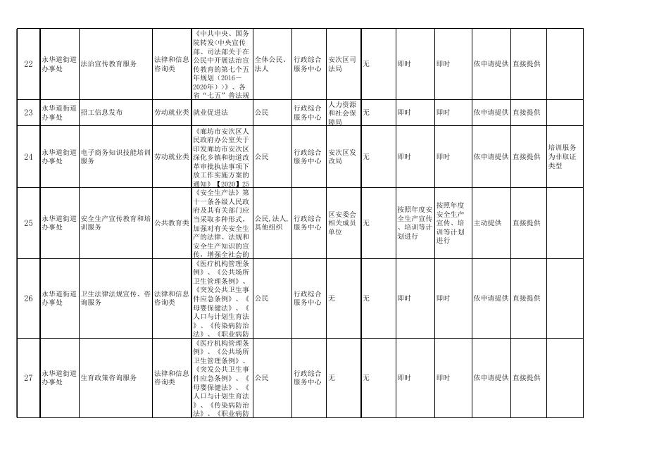 download.aspx?id=29710&name=政府办 廊坊市安次区 永华道街道公共服务事项目录清单（34项）.xls