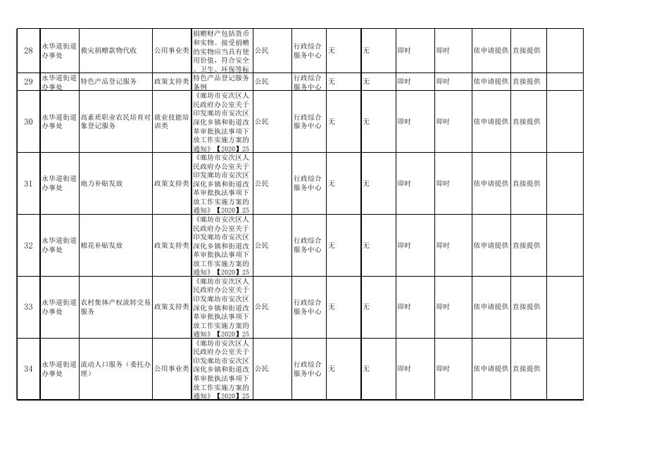 download.aspx?id=29710&name=政府办 廊坊市安次区 永华道街道公共服务事项目录清单（34项）.xls