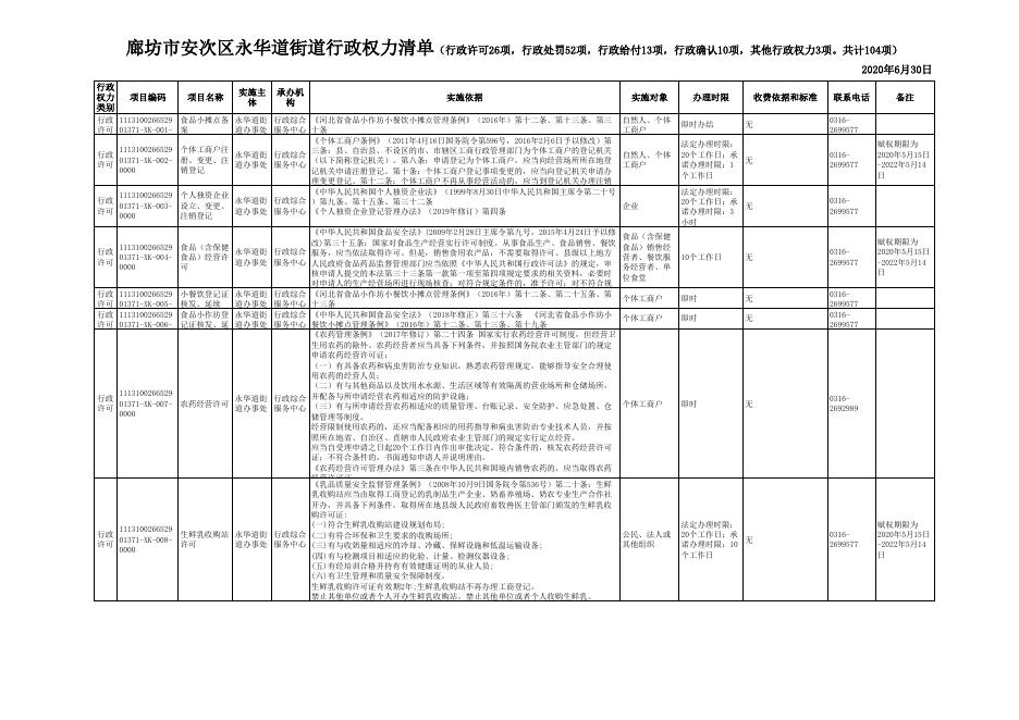 download.aspx?id=29709&name=廊坊市安次区永华道行政权力清单(审批52项、处罚52项项）.xls