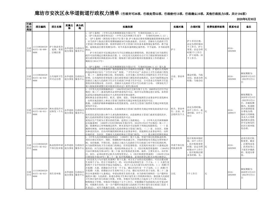 download.aspx?id=29709&name=廊坊市安次区永华道行政权力清单(审批52项、处罚52项项）.xls