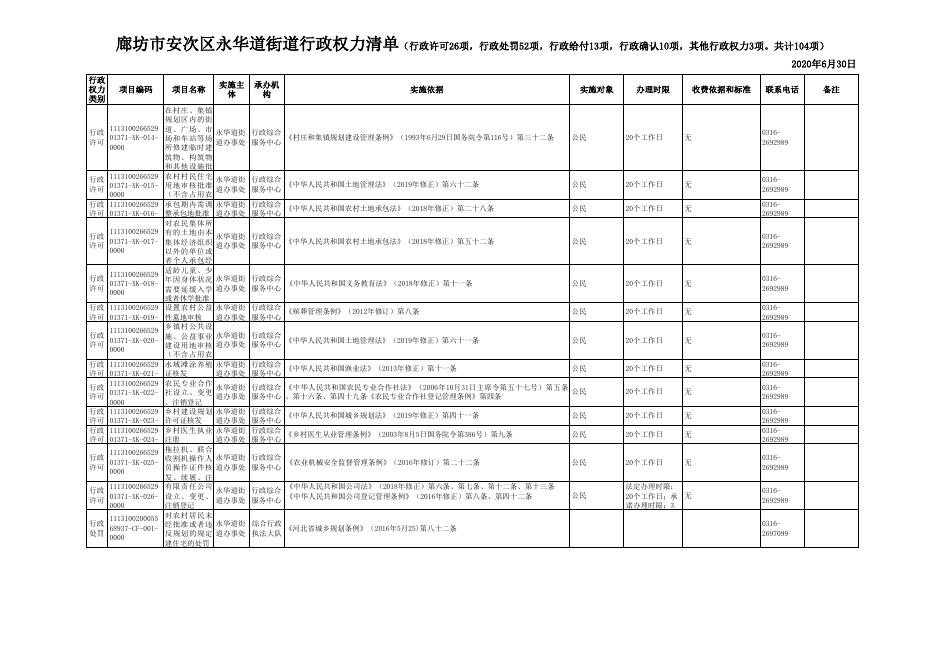 download.aspx?id=29709&name=廊坊市安次区永华道行政权力清单(审批52项、处罚52项项）.xls