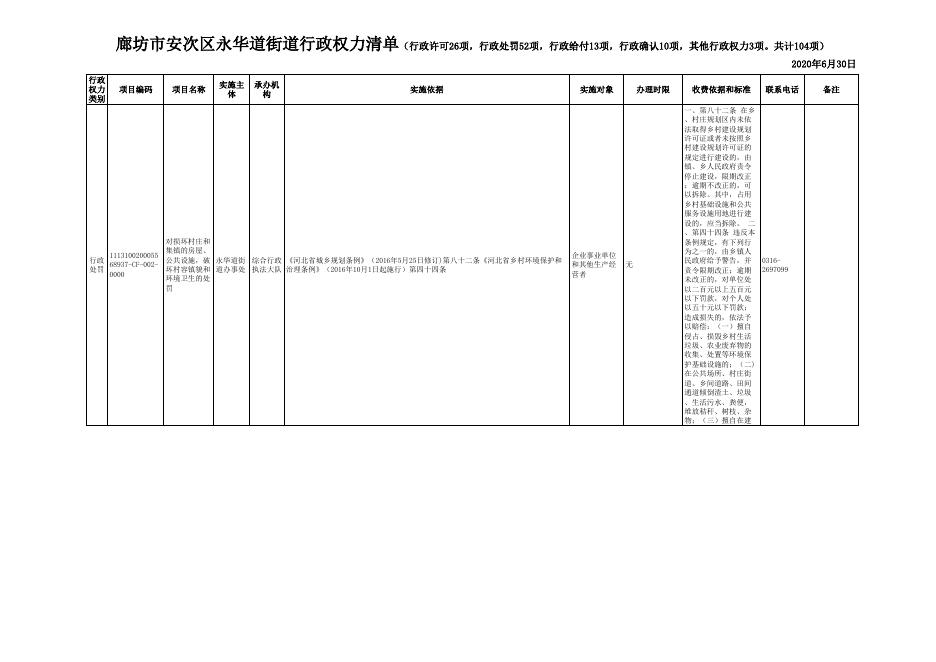 download.aspx?id=29709&name=廊坊市安次区永华道行政权力清单(审批52项、处罚52项项）.xls