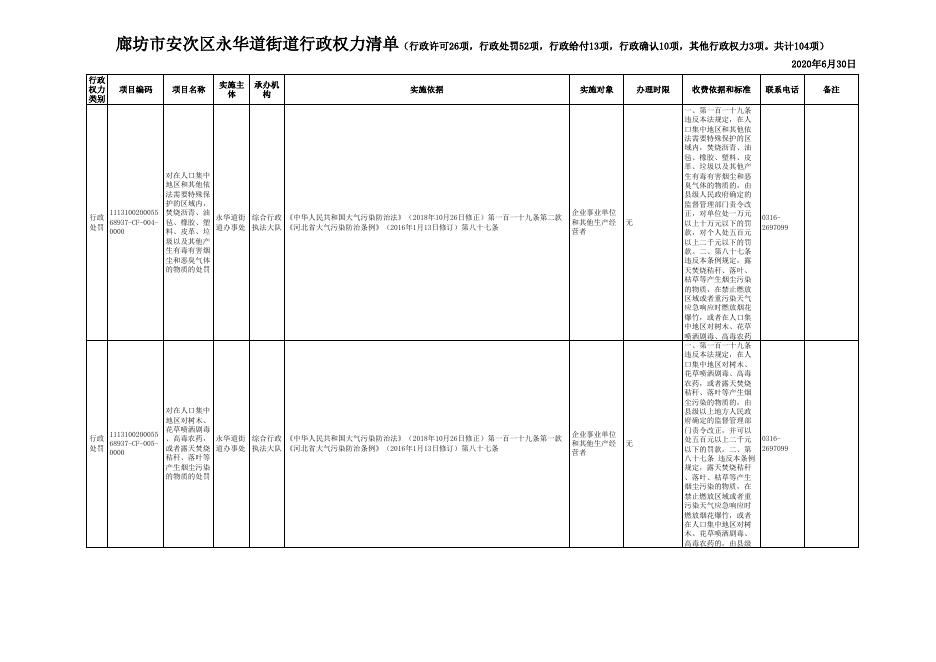 download.aspx?id=29709&name=廊坊市安次区永华道行政权力清单(审批52项、处罚52项项）.xls