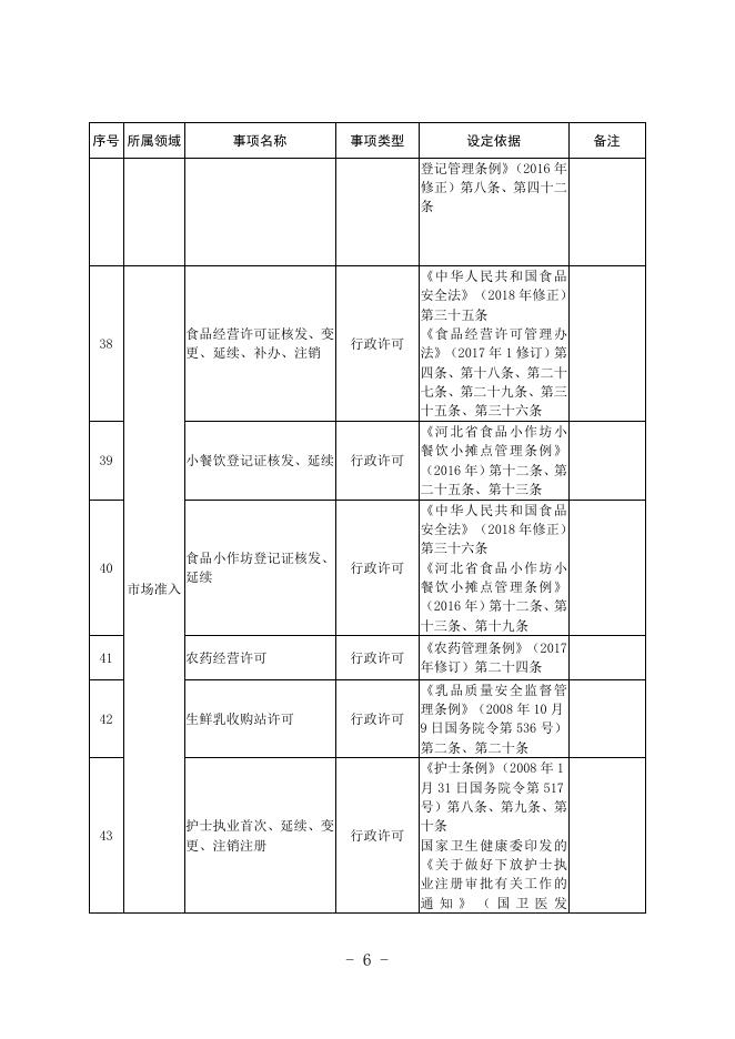 download.aspx?id=29708&name=安次区乡镇和街道审批服务事项和基本公共服务事项清单115项.doc