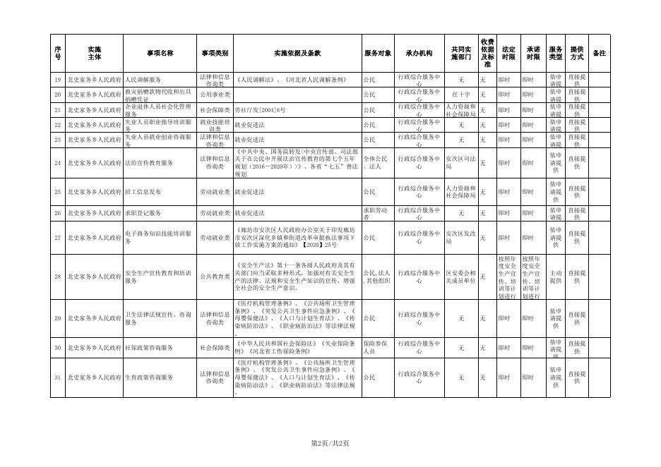 download.aspx?id=29722&name=4.廊坊市安次区北史家务乡公共服务事项目录清单.xls