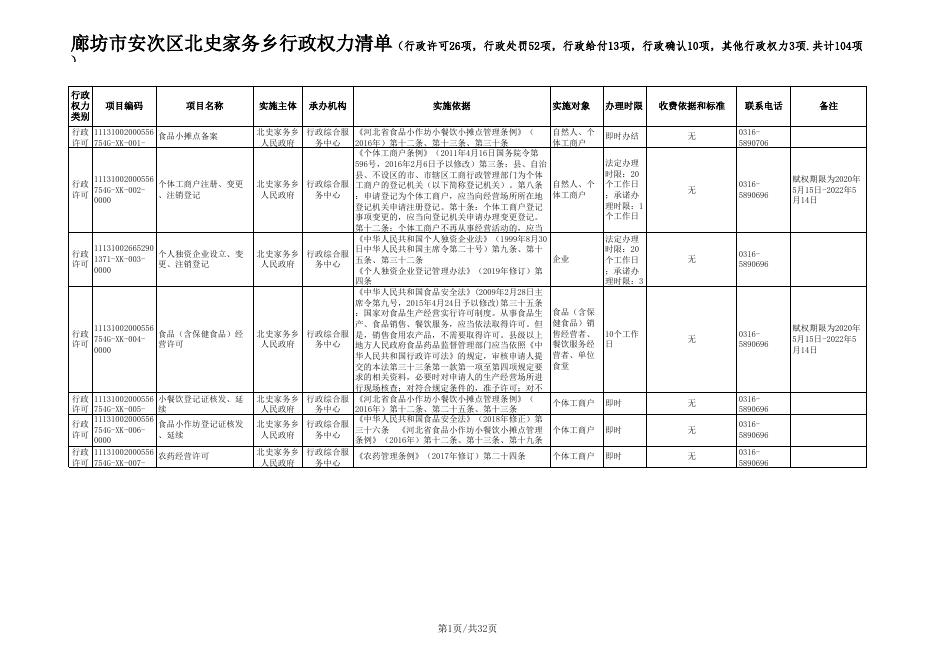 download.aspx?id=29720&name=2.廊坊市安次区北史家务乡行政权力清单.xls