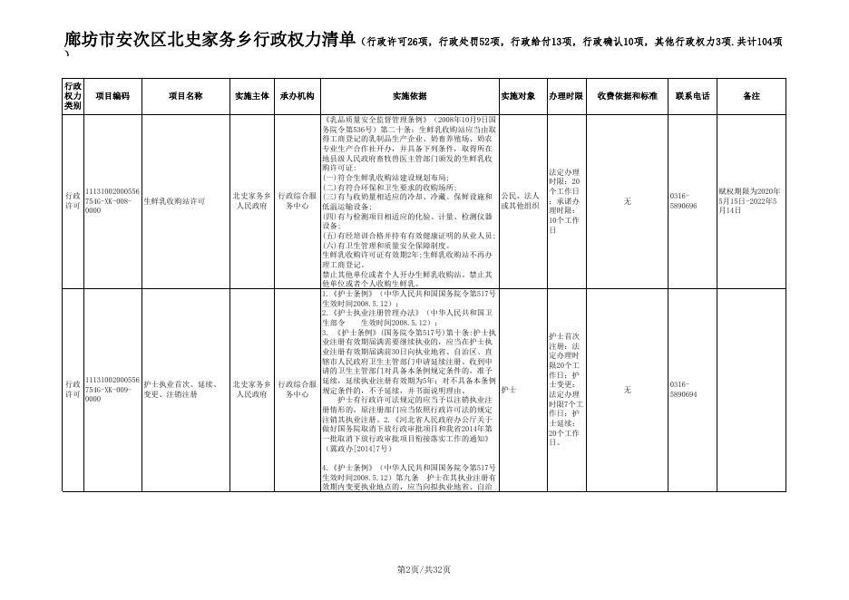 download.aspx?id=29720&name=2.廊坊市安次区北史家务乡行政权力清单.xls