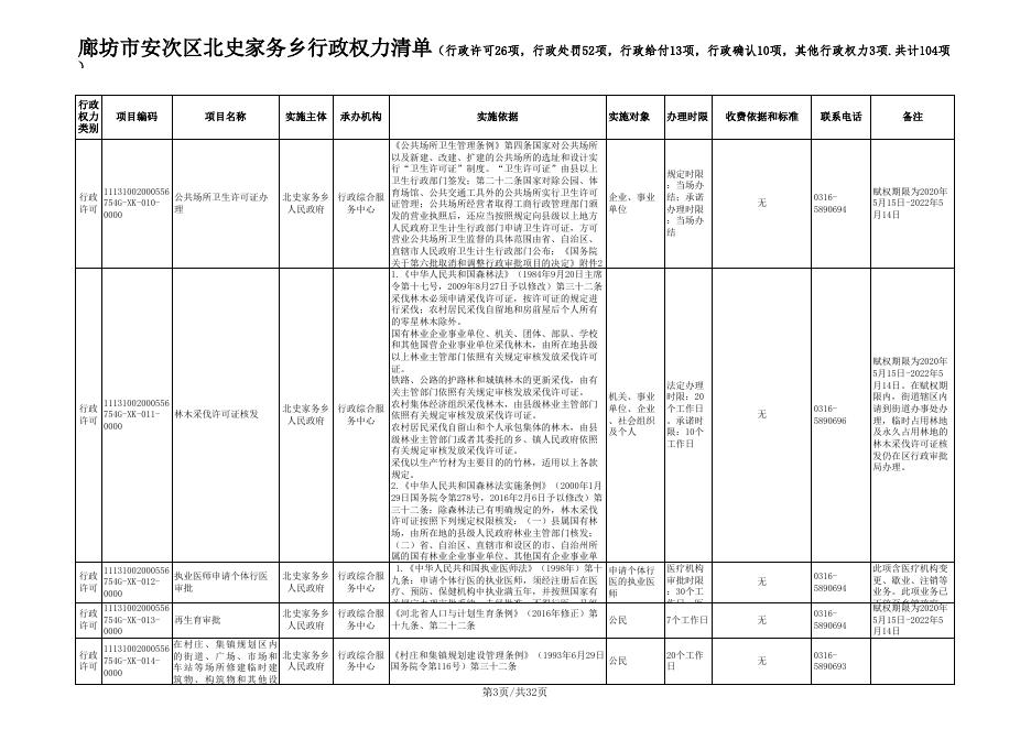 download.aspx?id=29720&name=2.廊坊市安次区北史家务乡行政权力清单.xls