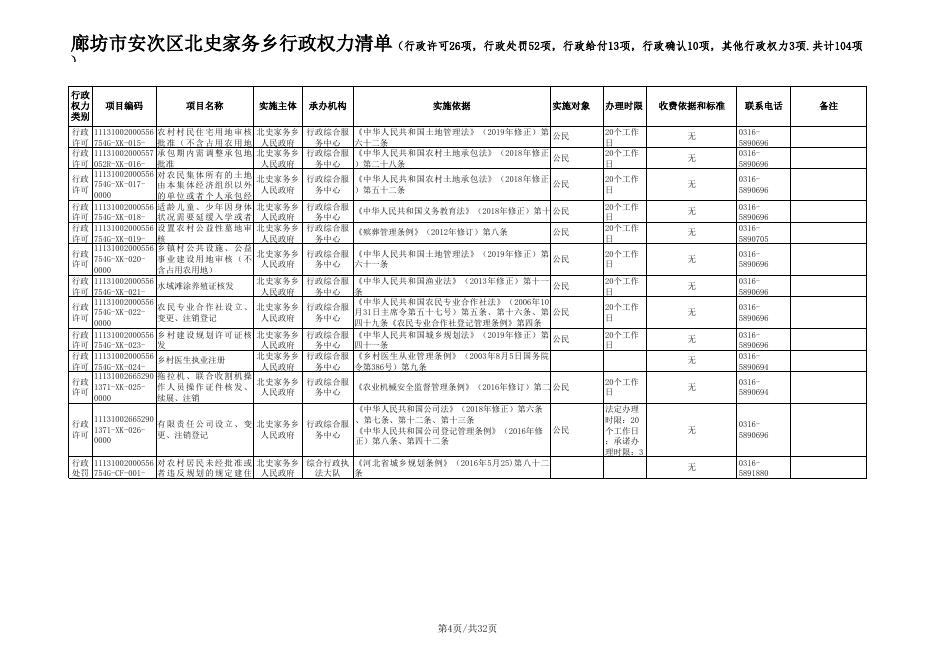 download.aspx?id=29720&name=2.廊坊市安次区北史家务乡行政权力清单.xls