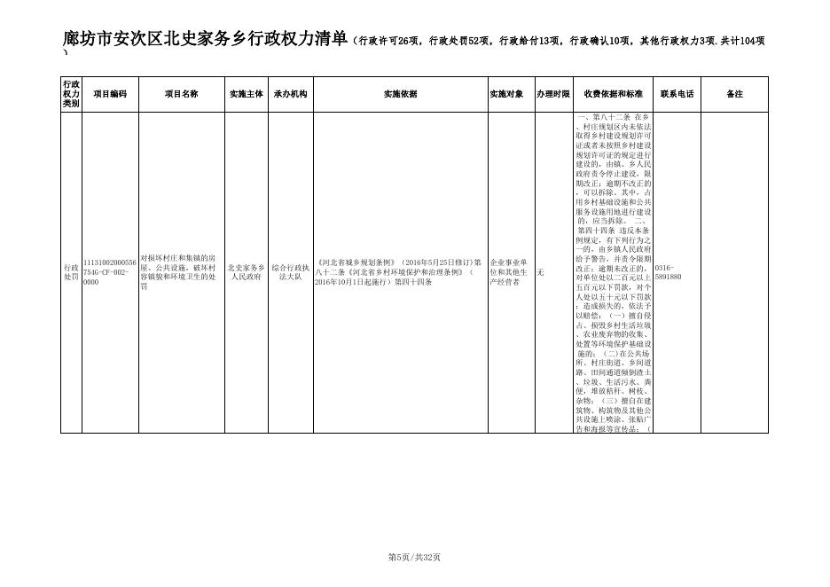 download.aspx?id=29720&name=2.廊坊市安次区北史家务乡行政权力清单.xls