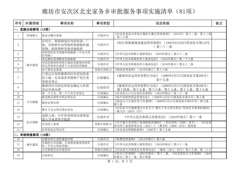 download.aspx?id=29719&name=1.廊坊市安次区北史家务乡审批服务事项实施清单.xls