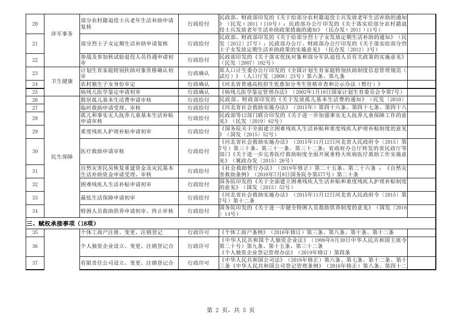 download.aspx?id=29719&name=1.廊坊市安次区北史家务乡审批服务事项实施清单.xls