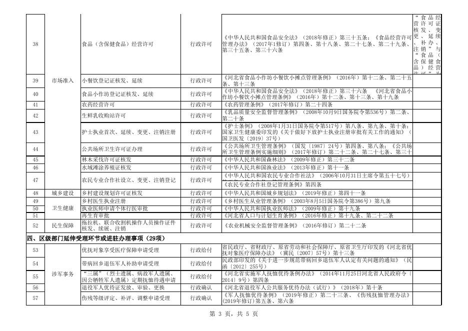 download.aspx?id=29719&name=1.廊坊市安次区北史家务乡审批服务事项实施清单.xls