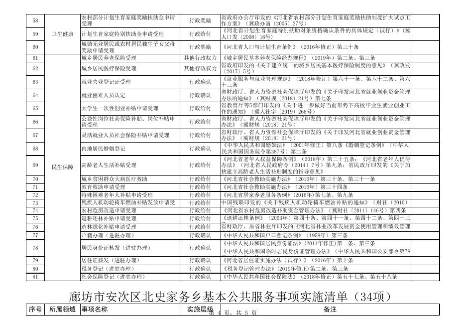 download.aspx?id=29719&name=1.廊坊市安次区北史家务乡审批服务事项实施清单.xls