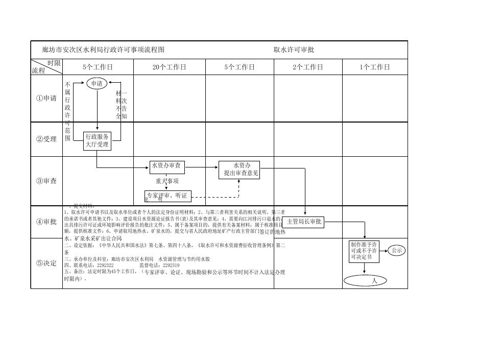 download.aspx?id=31891&name=取水许可审批流程图.xls