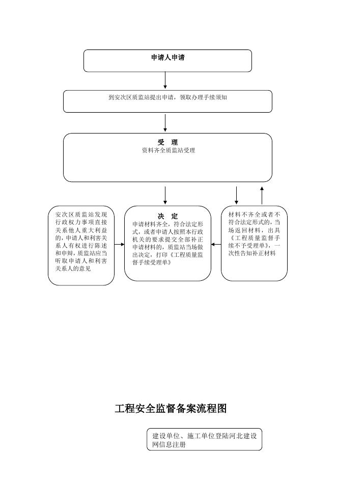 download.aspx?id=31997&name=安次区住建局权力运行流程图.docx