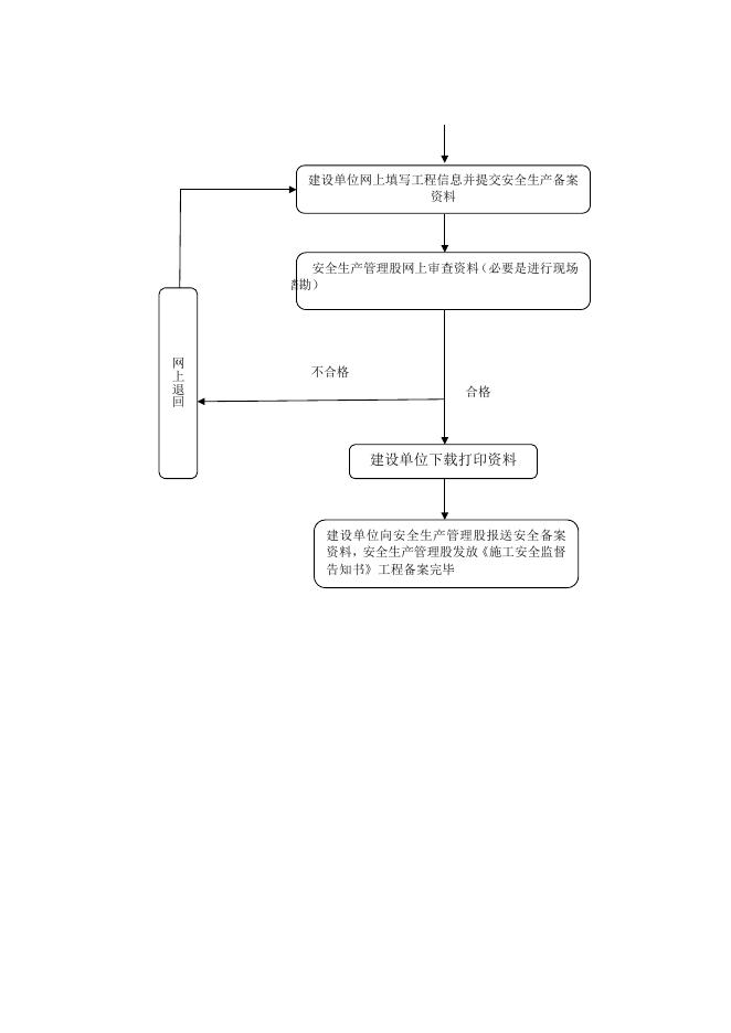 download.aspx?id=31997&name=安次区住建局权力运行流程图.docx