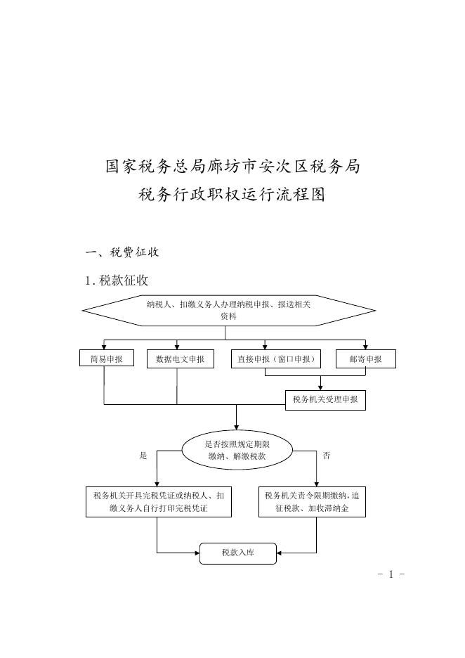 download.aspx?id=32043&name=税务行政职权运行流程图.doc