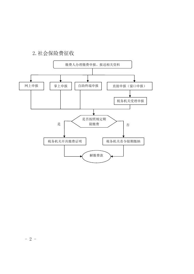 download.aspx?id=32043&name=税务行政职权运行流程图.doc