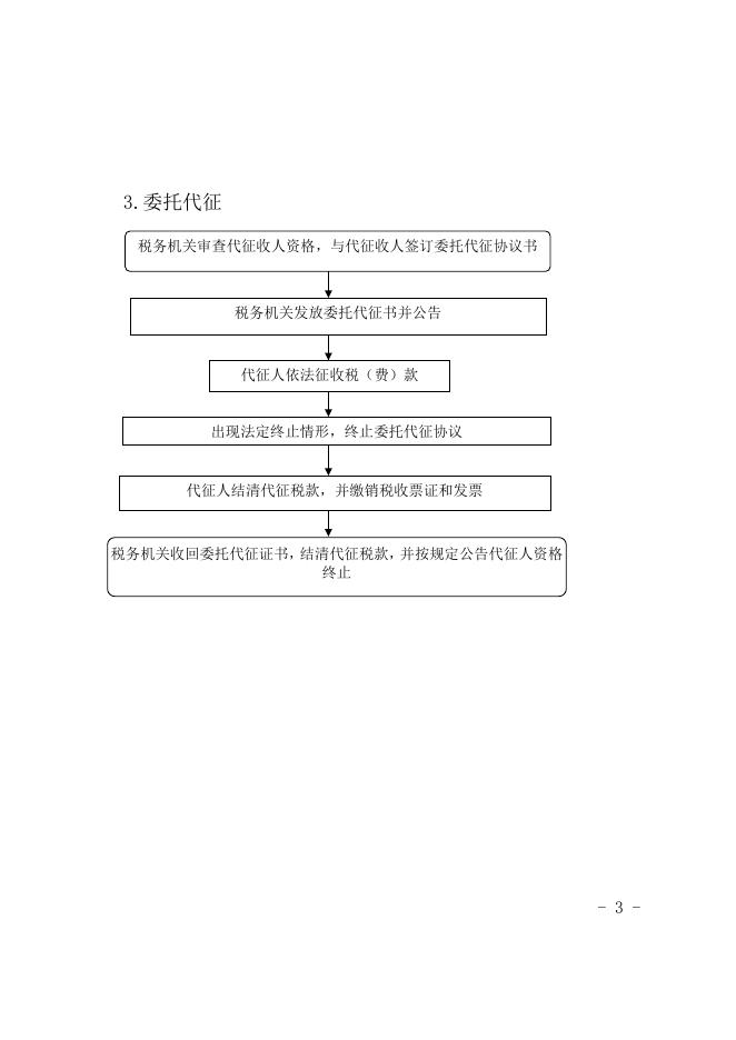 download.aspx?id=32043&name=税务行政职权运行流程图.doc